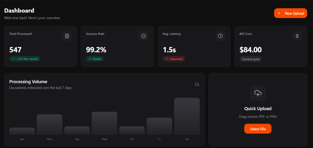 FlowDocs Dashboard